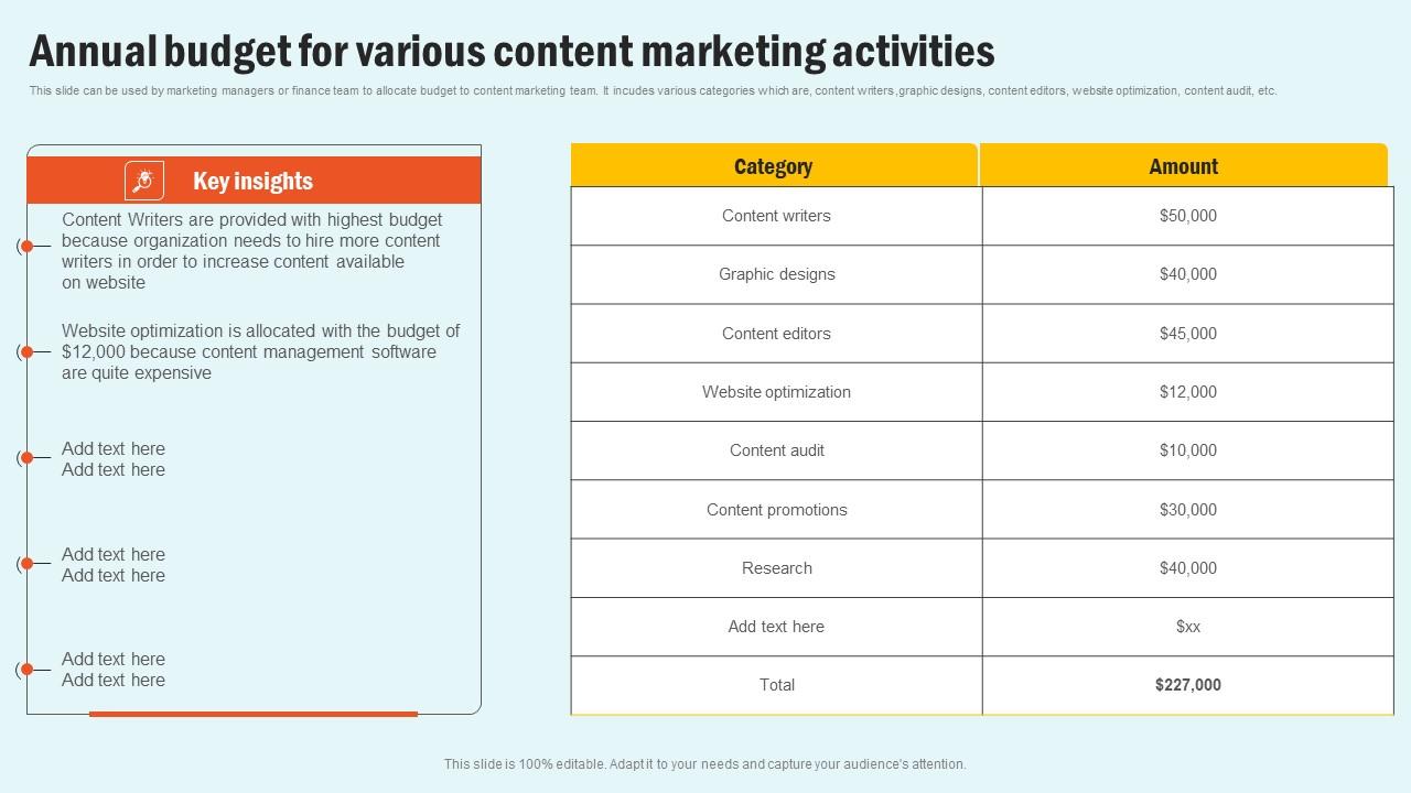 Annual Budget For Various Enhancing Website Performance With Search Engine Content Professional Pdf