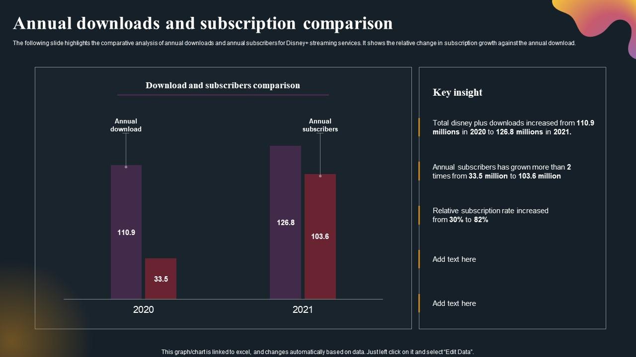 Annual Downloads And Subscription Comparison OTT Platform Company Outline Mockup Pdf