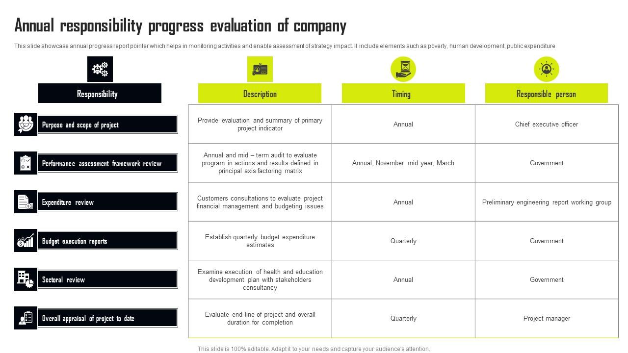 Annual Responsibility Progress Evaluation Of Company Information Pdf