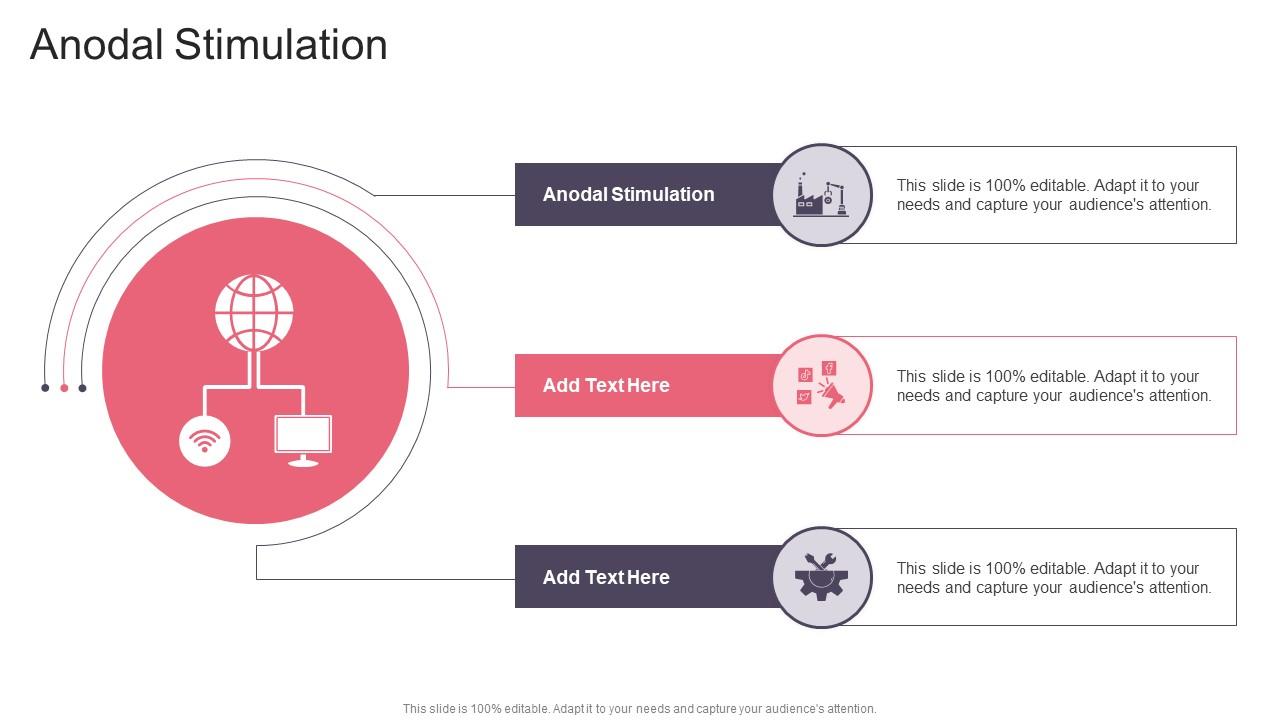 Anodal Stimulation In Powerpoint And Google Slides Cpb