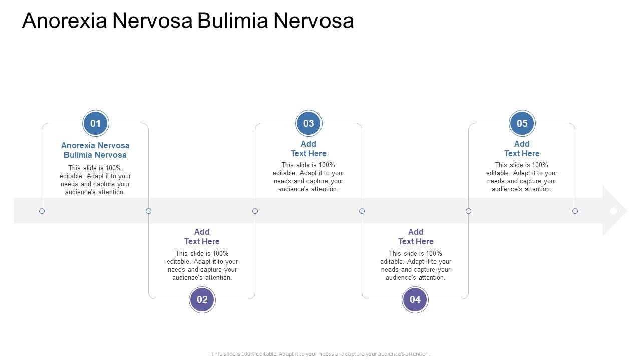 Anorexia Nervosa Bulimia Nervosa In Powerpoint And Google Slides Cpb