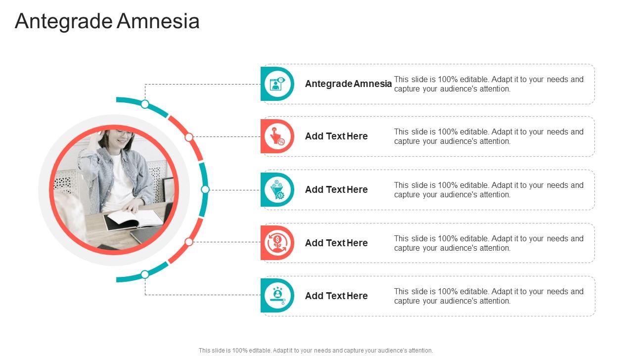 Antegrade Amnesia In Powerpoint And Google Slides Cpb