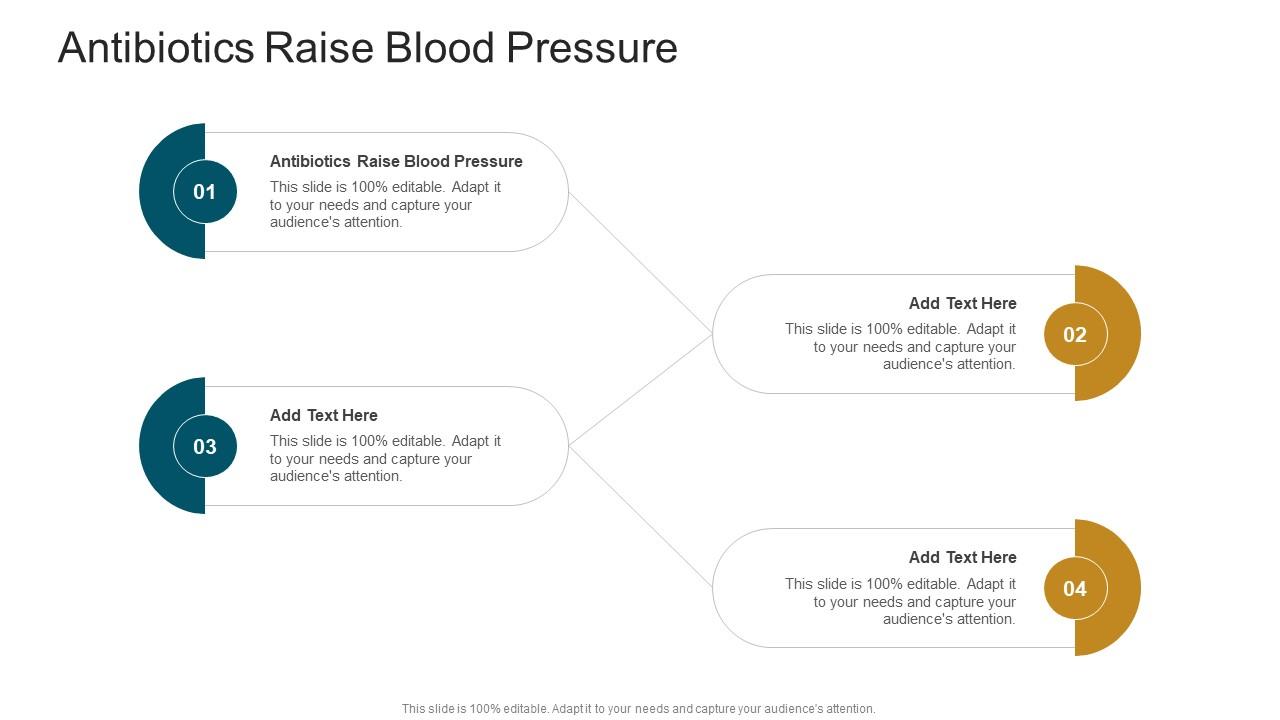Antibiotics Raise Blood Pressure In Powerpoint And Google Slides Cpb