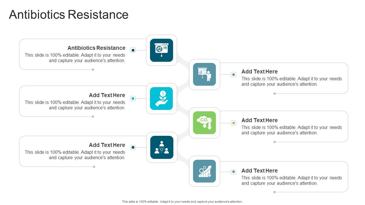 Antibiotics Resistance In Powerpoint And Google Slides Cpb