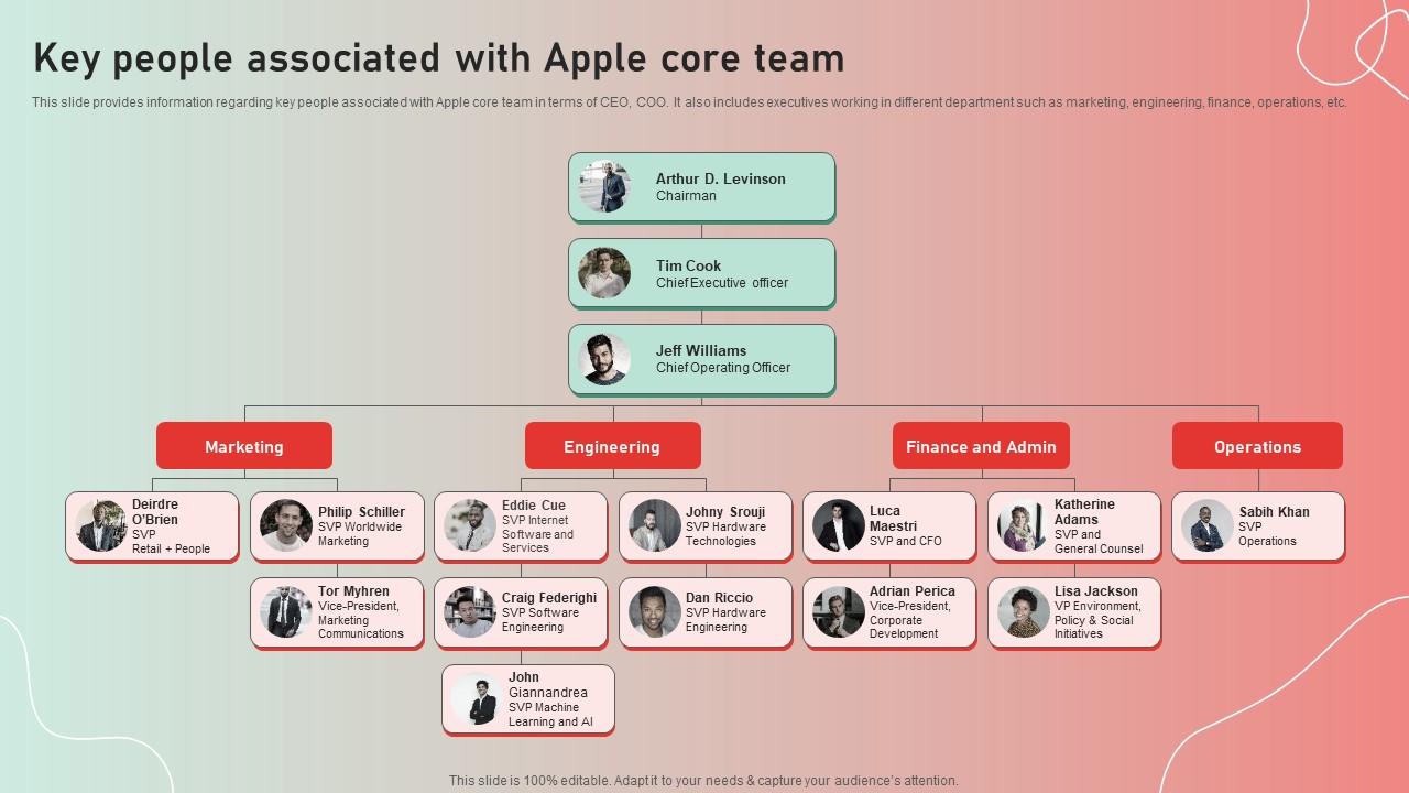 Apple Brand Story Journey Of Iconic Enterprise Key People Associated Apple Structure Pdf