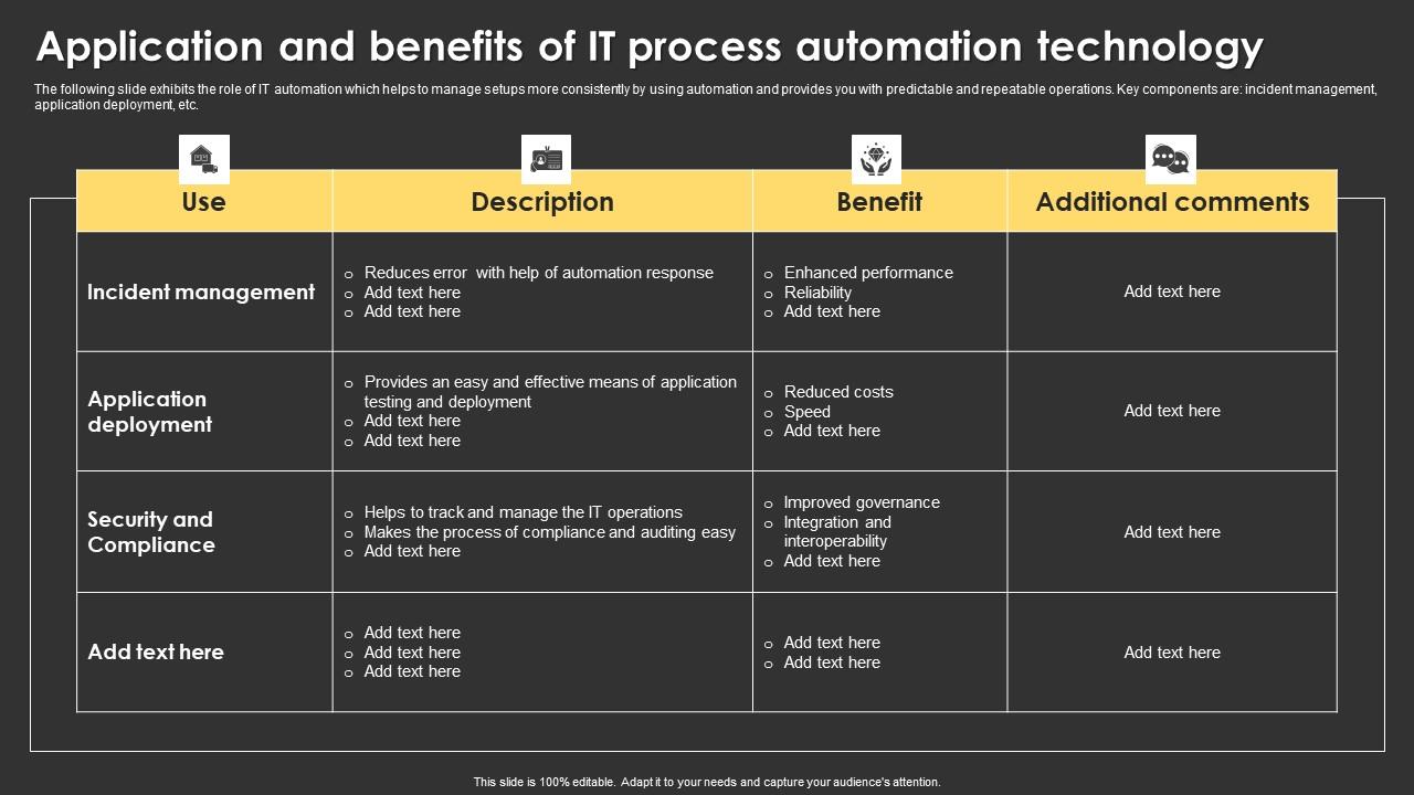 Application And Benefits Of IT Process Automation Technology Summary Pdf