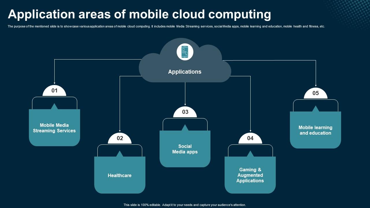 Application Areas Of Mobile Cloud Computing Application Areas Of Mobile Cloud Computing