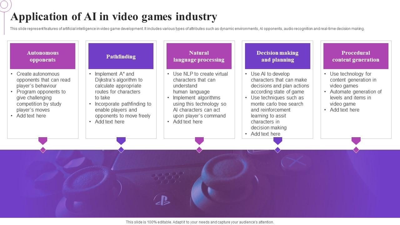 Application Of AI In Video Games Industry Infographics Pdf