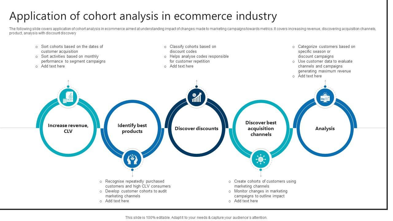Application Of Cohort Analysis In Ecommerce Industry Product Analytics Implementation Data Analytics V