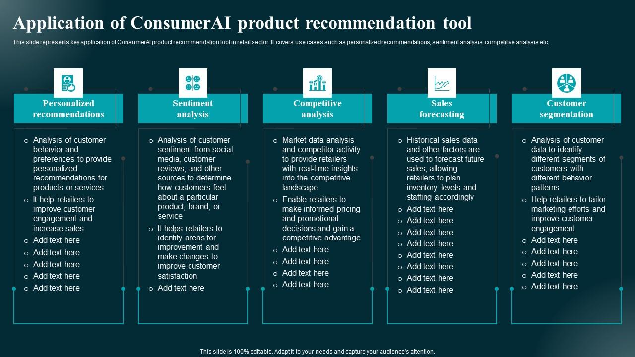 Application Of Consumerai Product Recommendation Applications And Impact Infographics Pdf