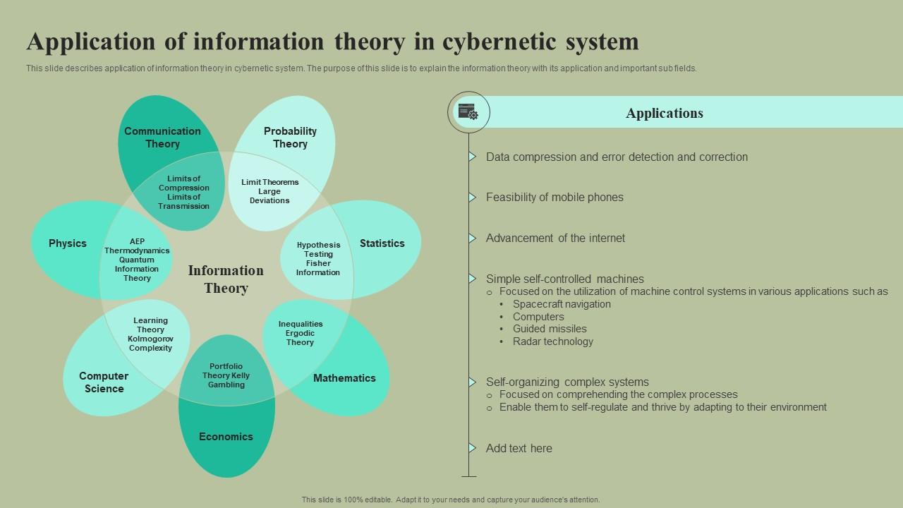 Application Of Information Theory In Cybernetic System Cybernetic Integration Clipart Pdf
