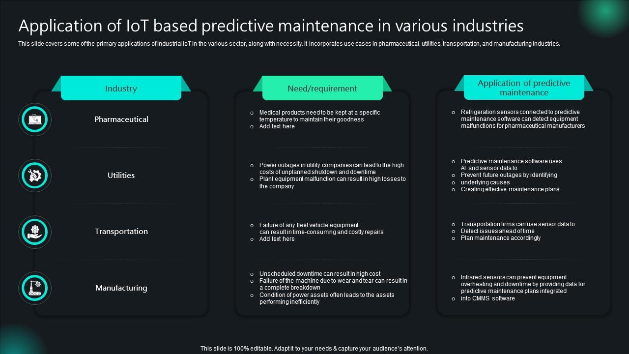 Application Of IoT Based Predictive Maintenance In Various Unlocking Potential IoTs Application IoT SS V