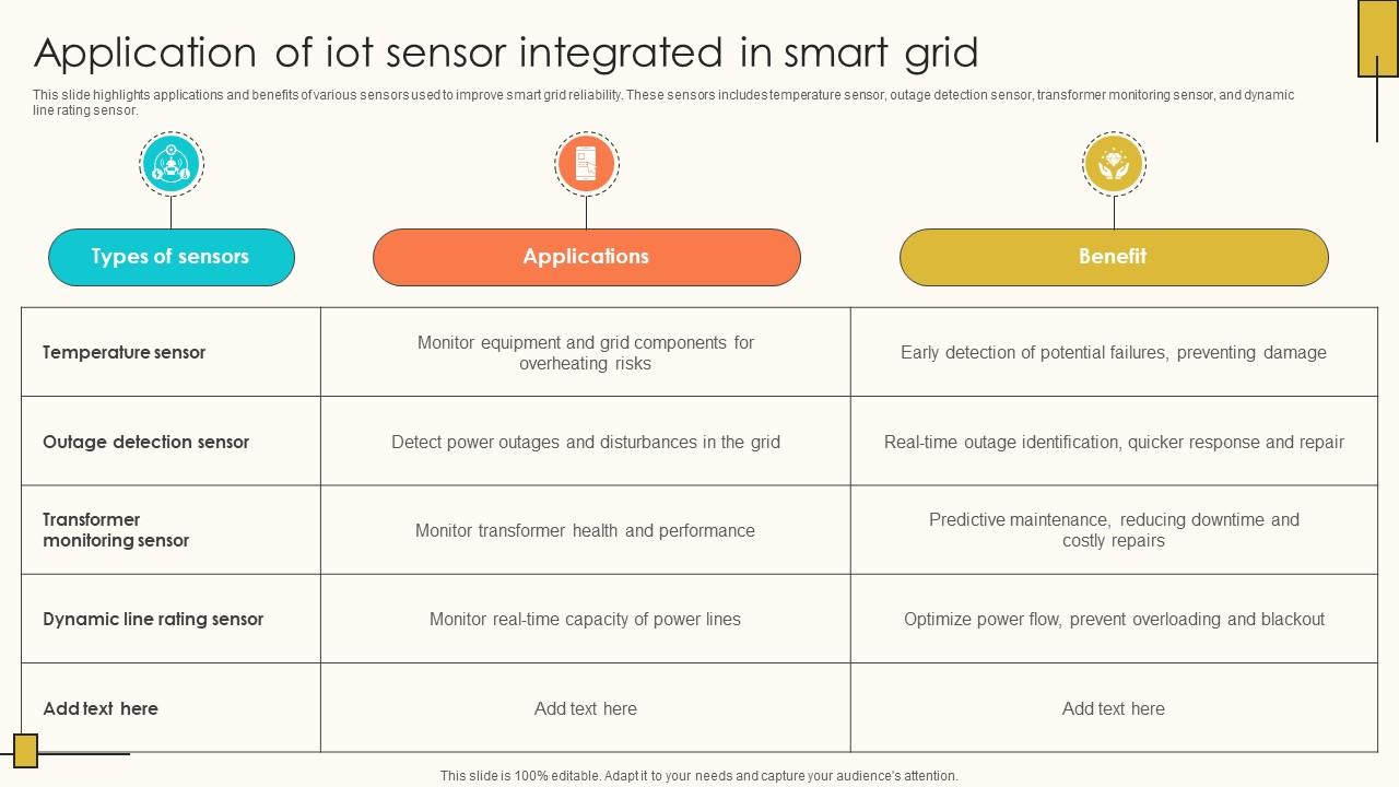 Application Of IoT Sensor Integrated In Internet Of Things Solutions To Enhance Energy IoT SS V