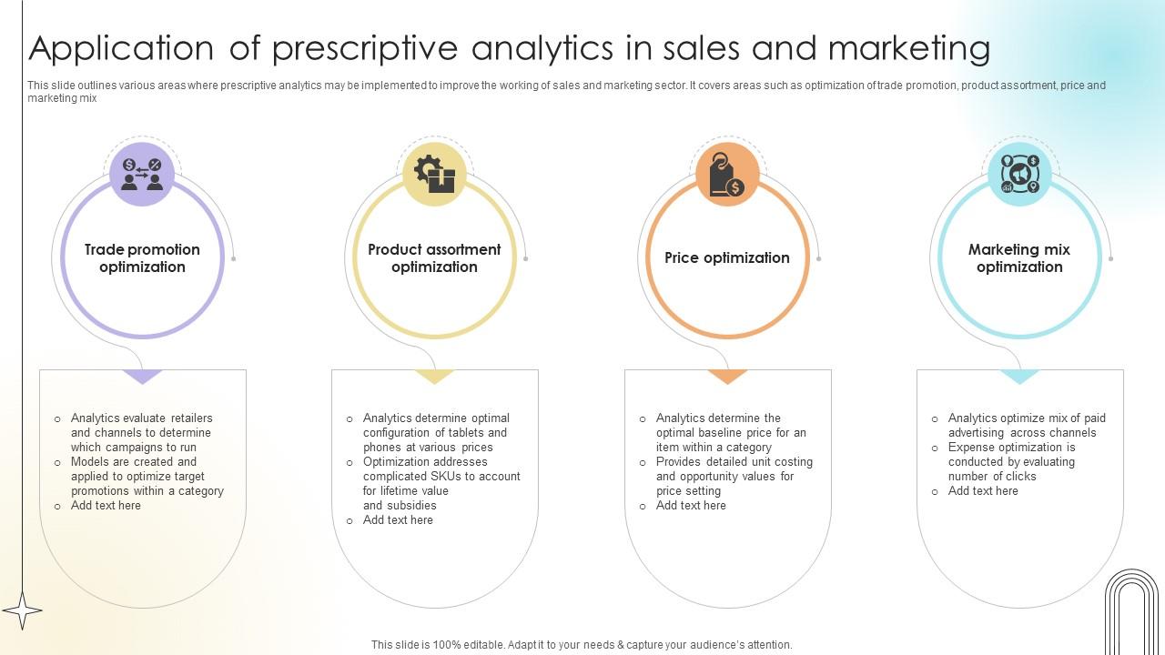 Application Of Prescriptive Analytics In Sales And Marketing Data Analytics SS V