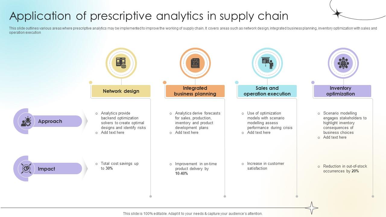Application Of Prescriptive Analytics In Supply Chain Data Analytics SS V