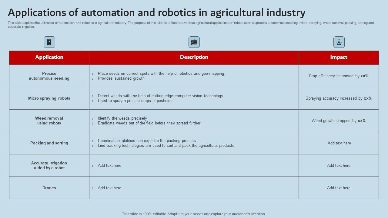 Applications Of Automation And Robotics In Agricultural Industry Industrial Robots Topics Pdf