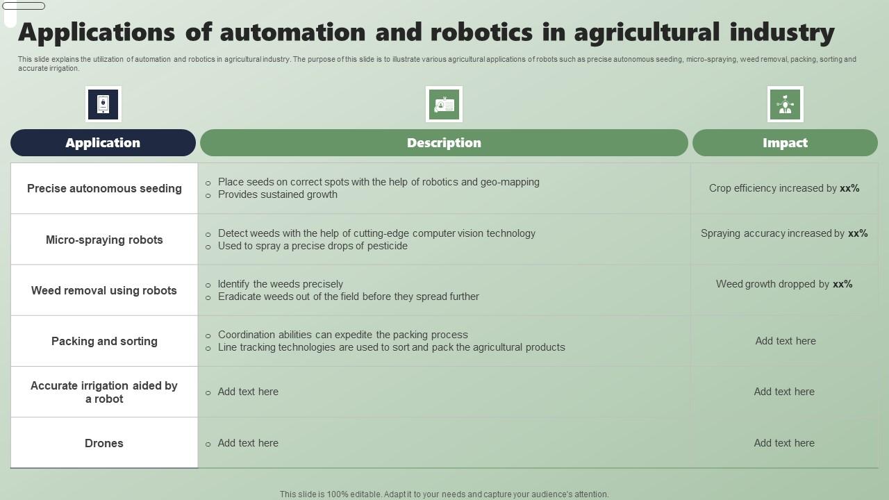 Applications Of Automation And Robotics In Applications Of Industrial Robots Mockup Pdf