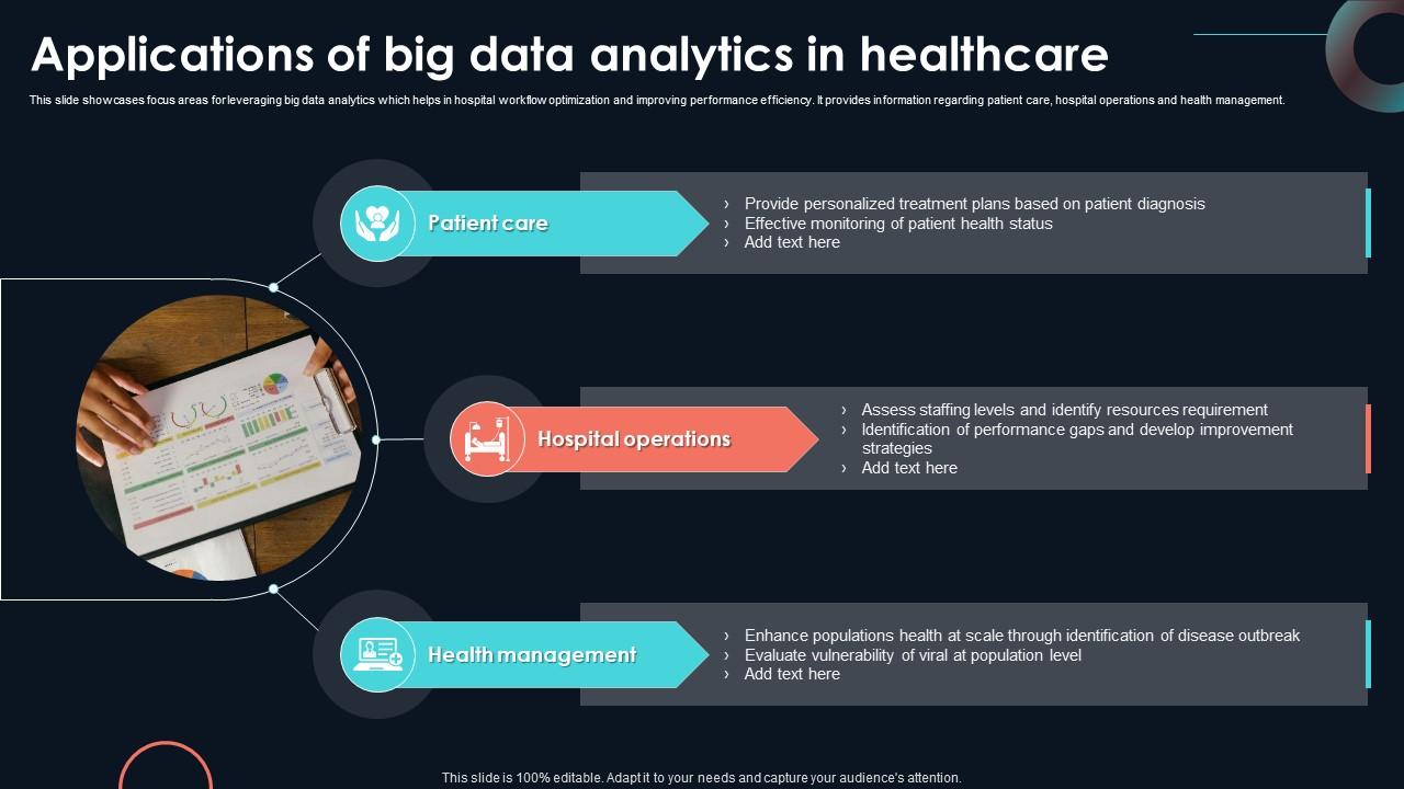Applications Of Big Data Analytics In Developing Strategic Insights Using Big Data Analytics SS V