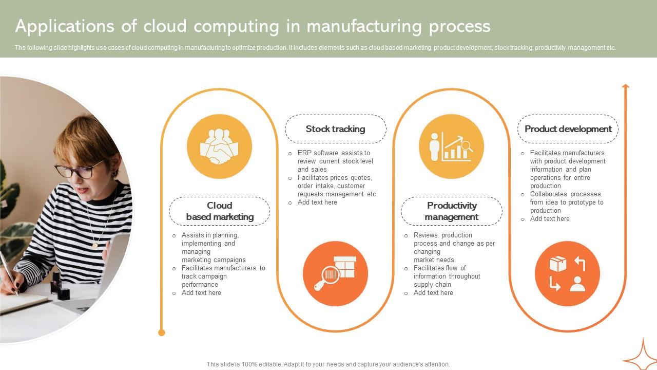 Applications Of Cloud Computing In Manufacturing Implementing Manufacturing Strategy SS V