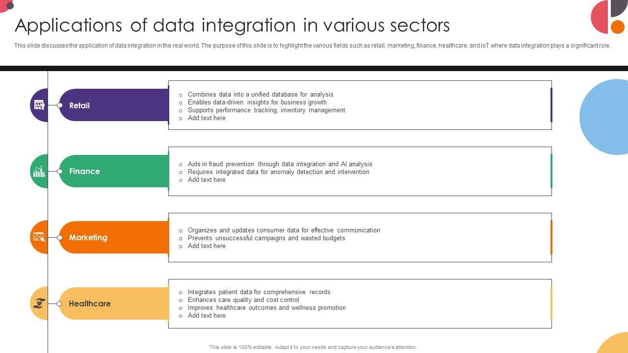 Applications Of Data Integration In Various Sectors Data Integration Strategies For Business