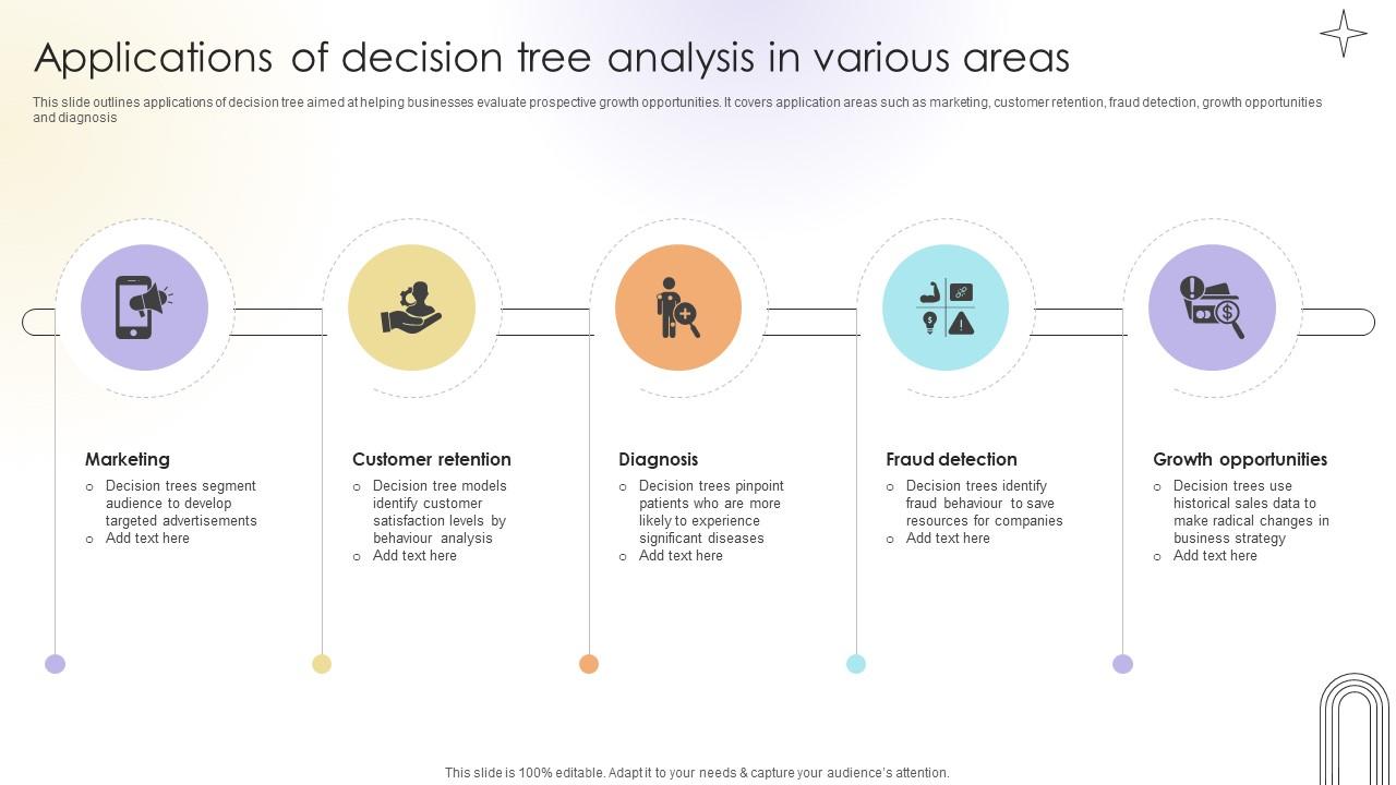 Applications Of Decision Tree Analysis In Various Areas Data Analytics SS V