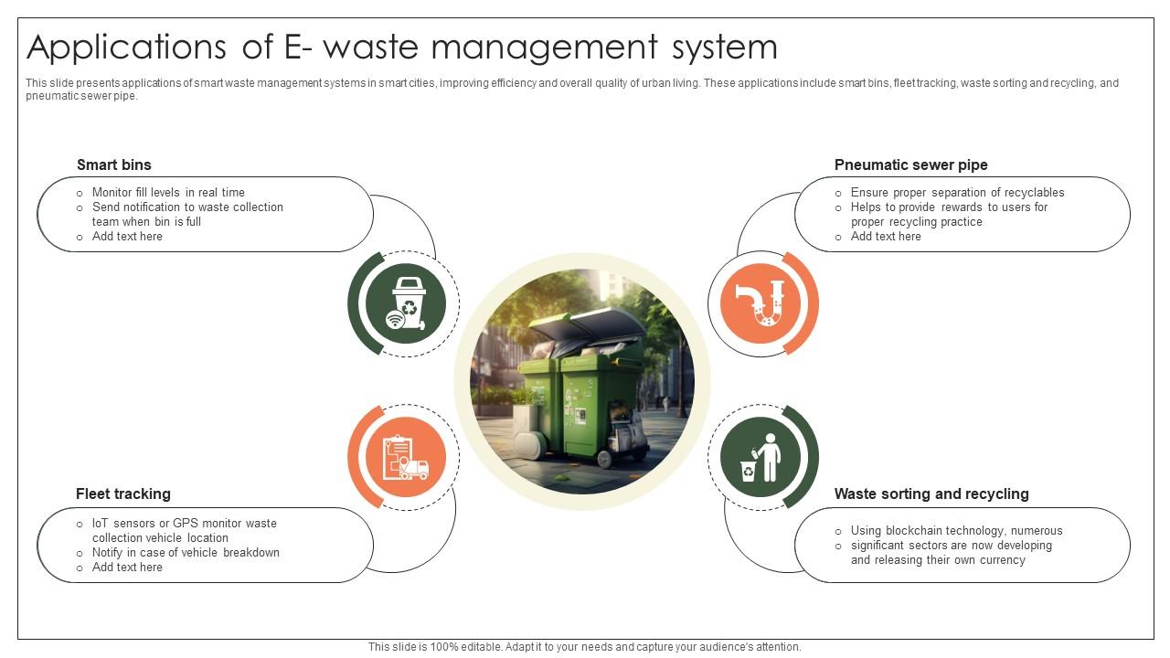 Applications Of E Waste Management System Implementation Of E Waste Guidelines