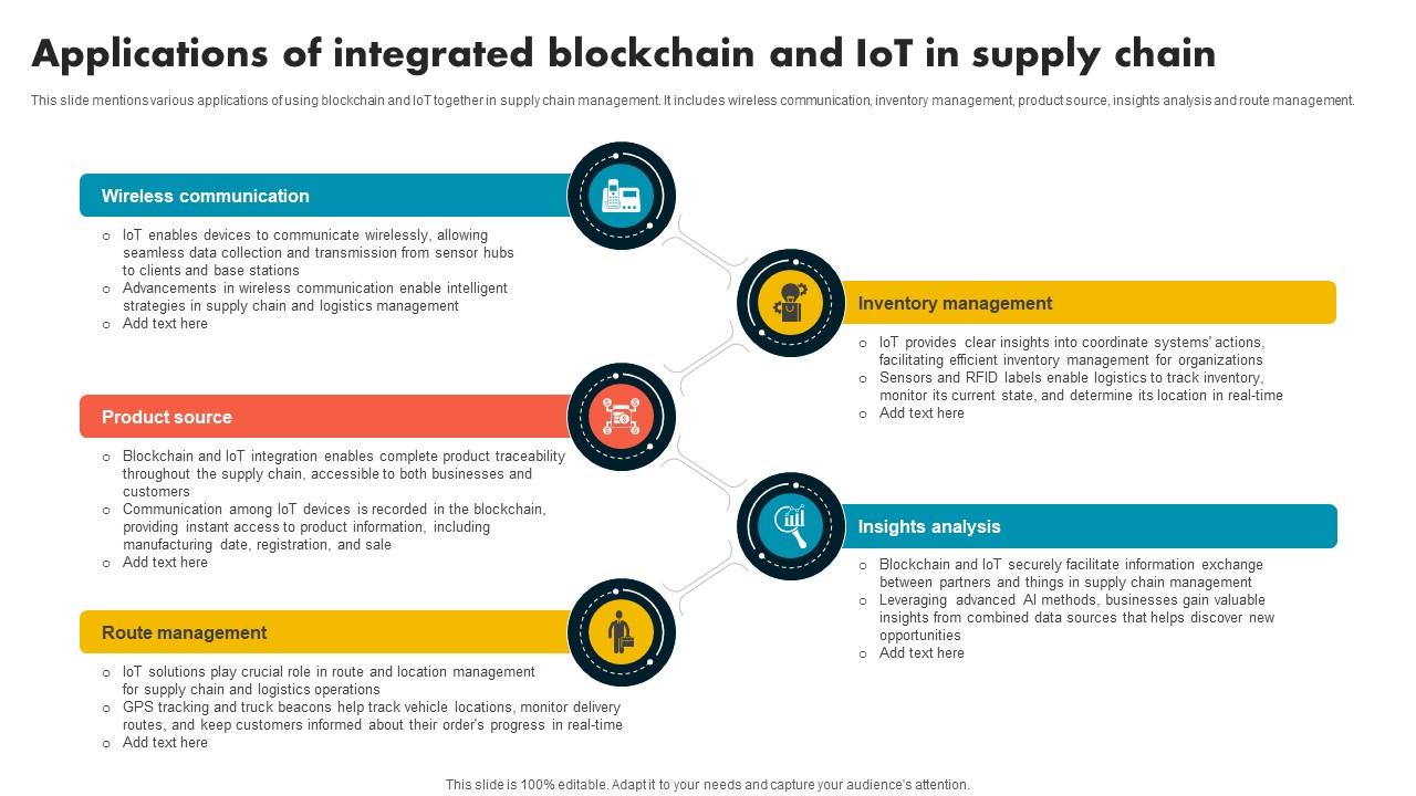 Applications Of Integrated Blockchain And Iot In Supply Chain Evolution Harnessing The Power BCT SS V