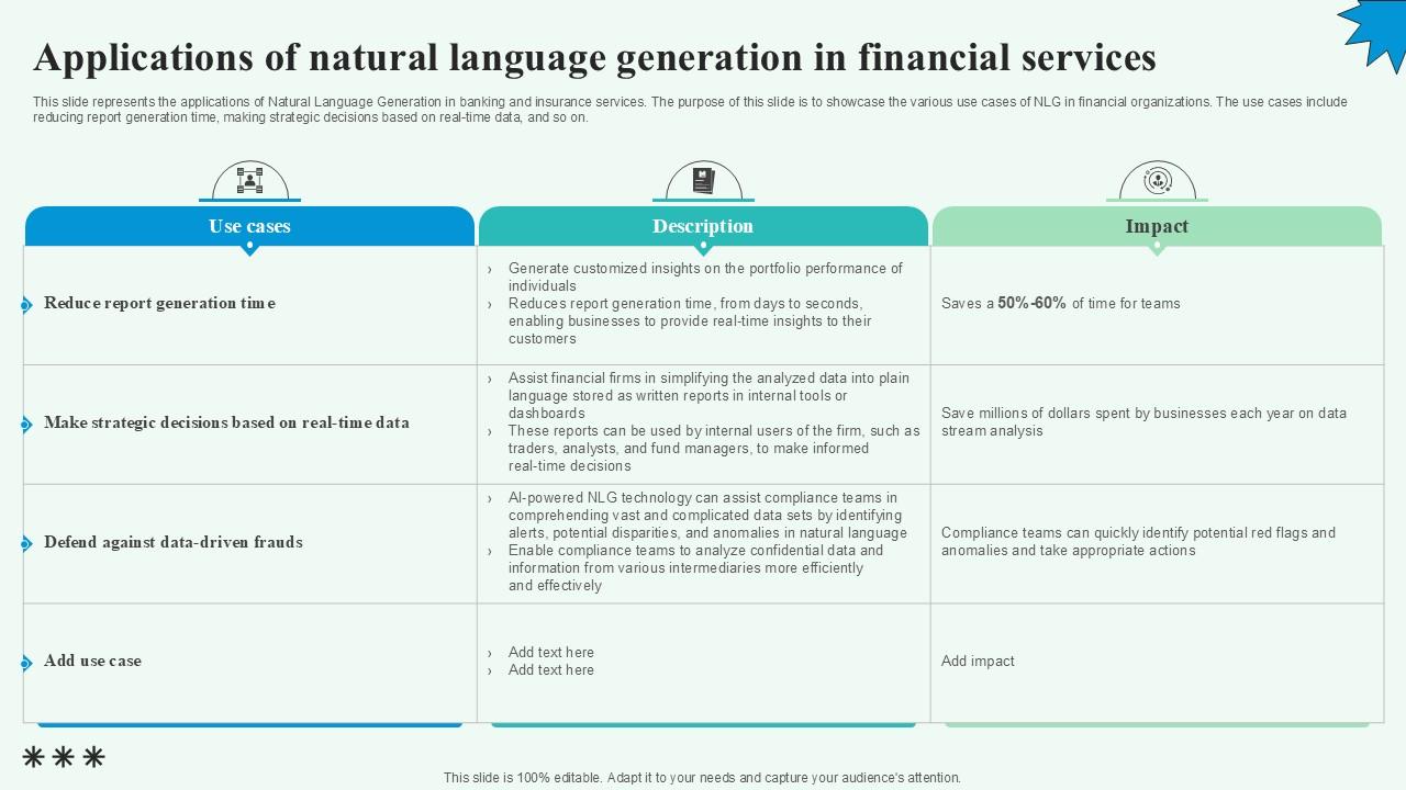 Applications Of Natural Language Automated Content Generation PPT Sample