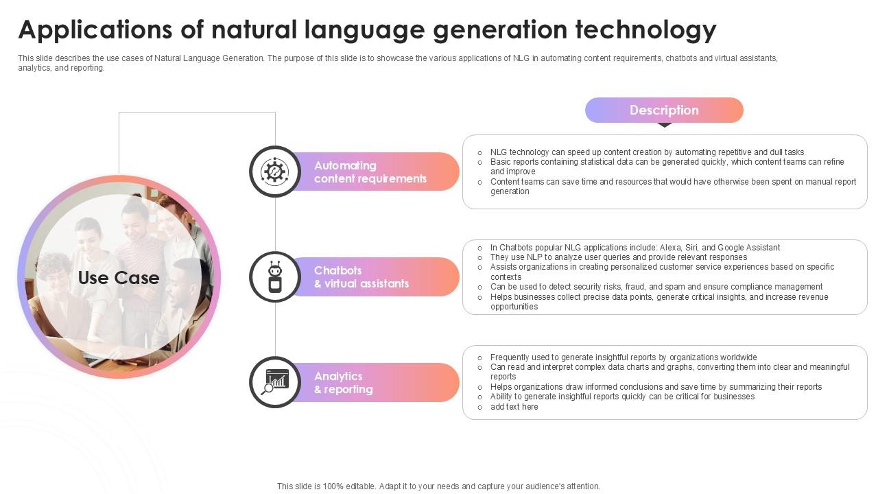 Applications Of Natural Language Generation Technology AI Content Creation It Ppt Template
