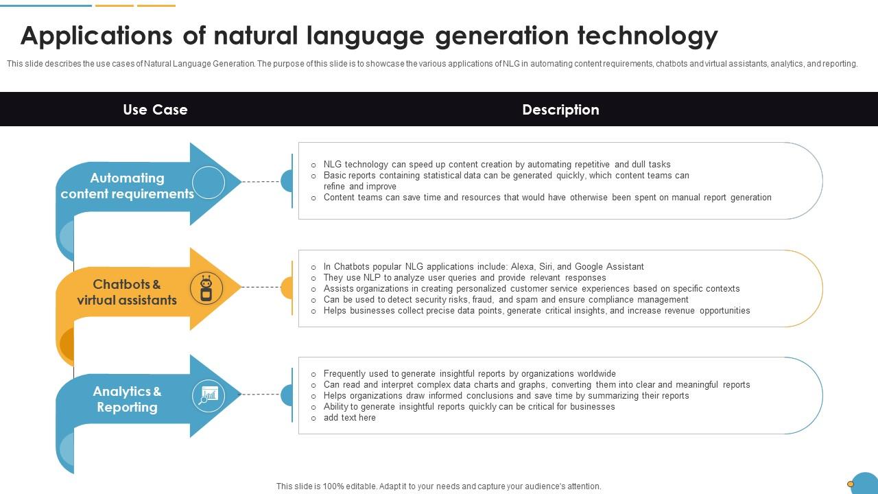 Applications Of Natural Language Generation Technology Natural Language Automation