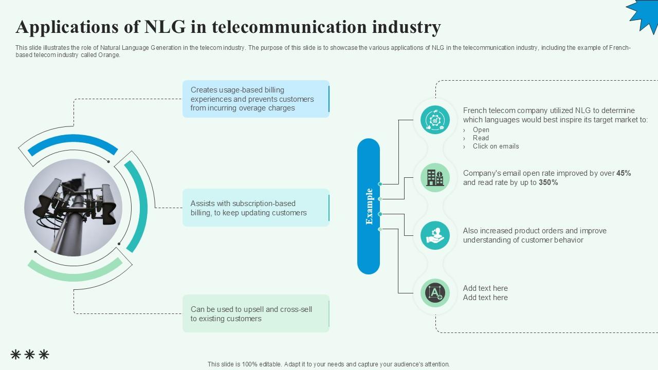 Applications Of NLG In Telecommunication Automated Content Generation PPT Sample