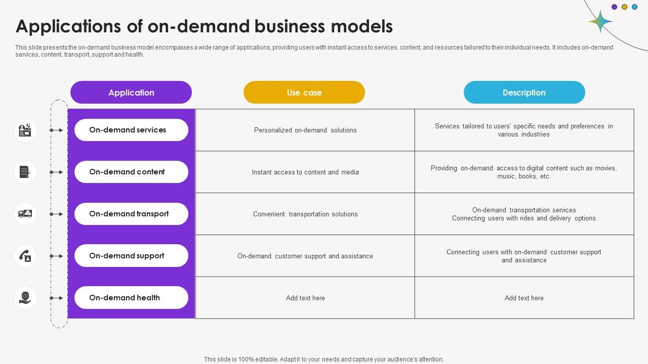 Applications Of On Demand Business Models DT SS V