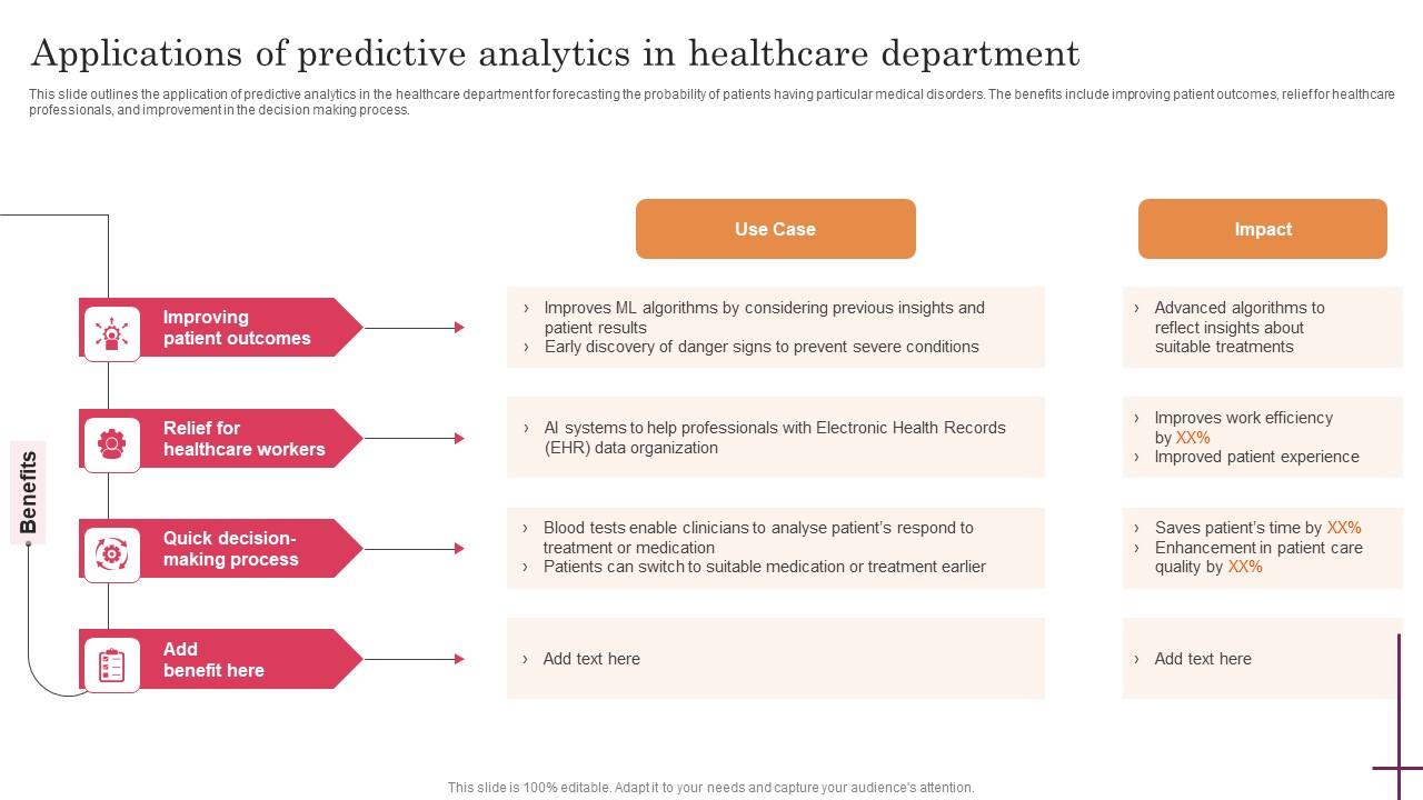 Applications Of Predictive Analytics In Healthcare Predictive Analytics For Improved Structure Pdf