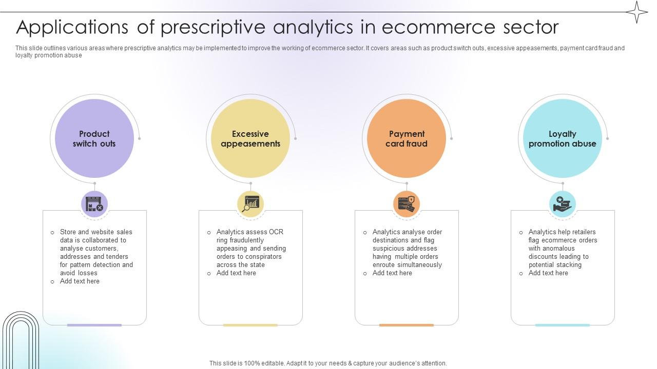 Applications Of Prescriptive Analytics In Ecommerce Sector Data Analytics SS V