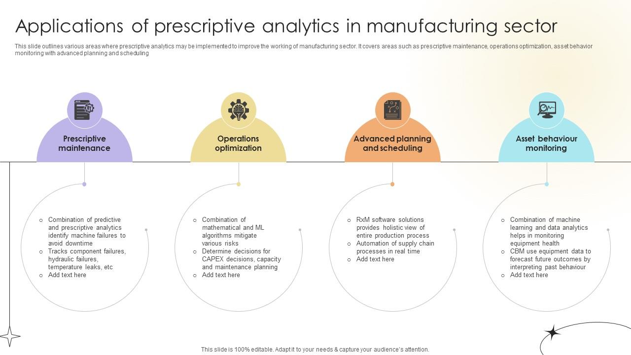 Applications Of Prescriptive Analytics In Manufacturing Sector Data Analytics SS V