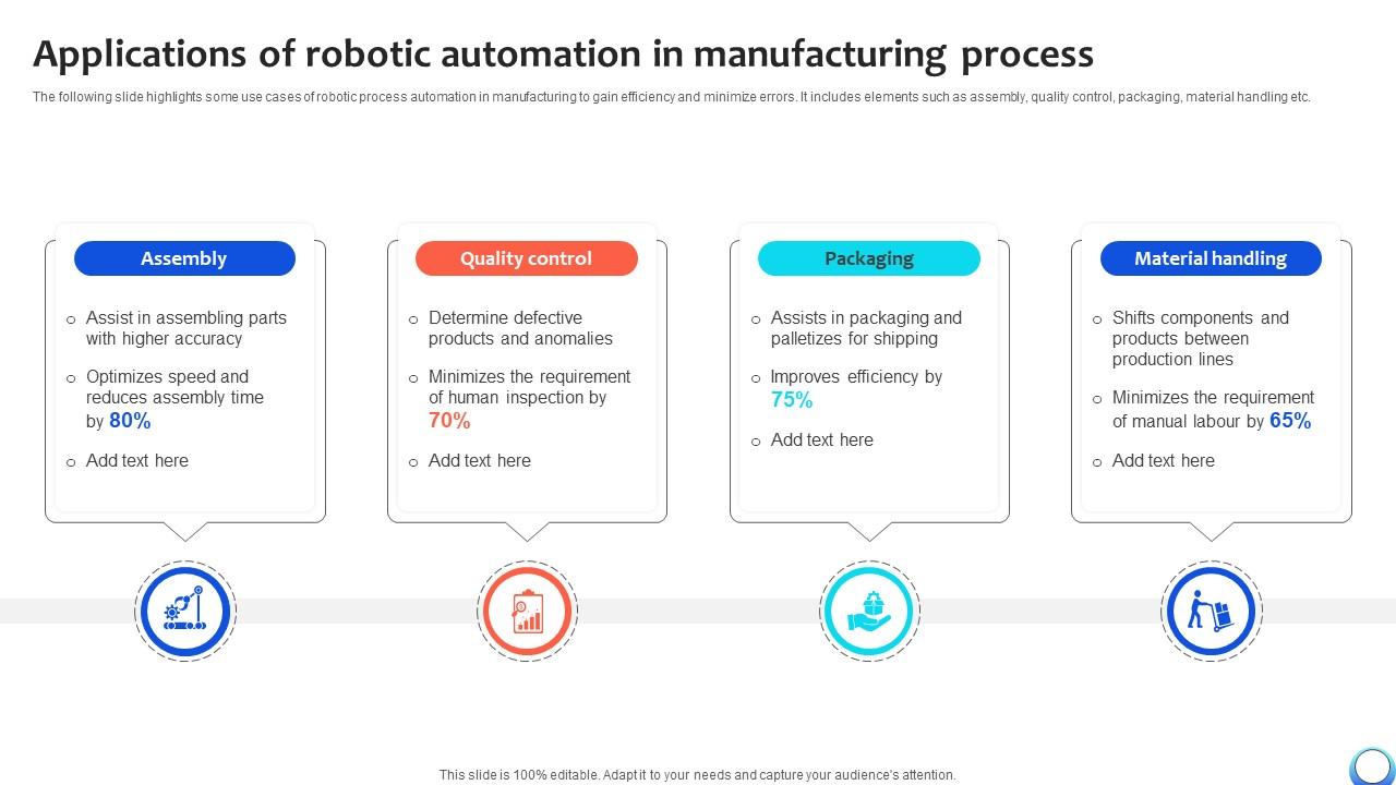 Applications Of Robotic Automation In Manufacturing Automating Production Process Strategy SS V