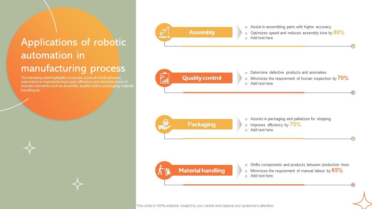 Applications Of Robotic Automation In Manufacturing Implementing Manufacturing Strategy SS V