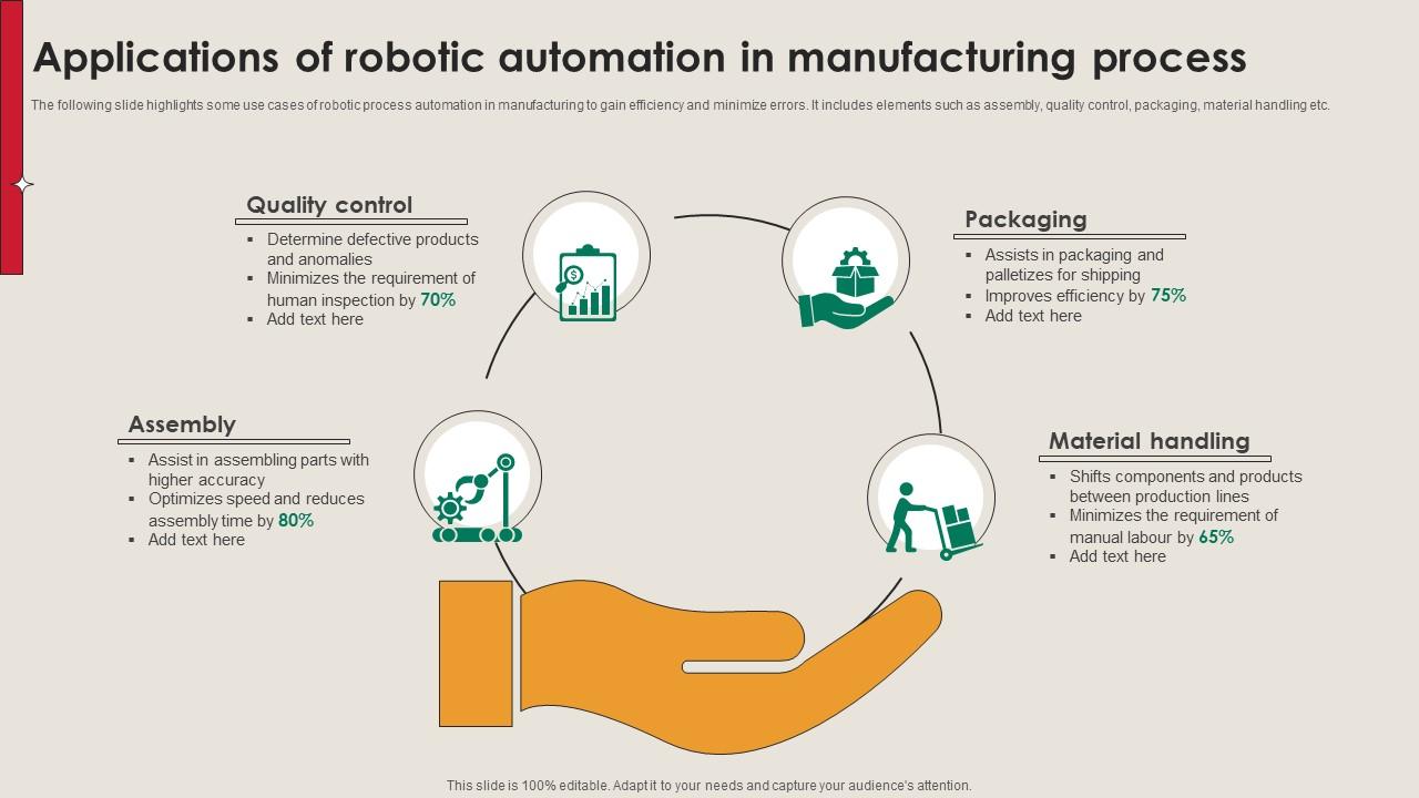 Applications Of Robotic Automation In Manufacturing Strategy Driving Industry 4 0