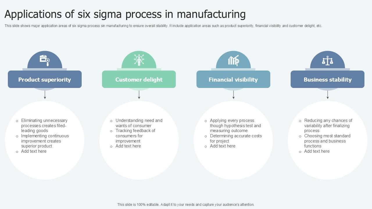 Applications Of Six Sigma Process In Manufacturing Ppt Powerpoint