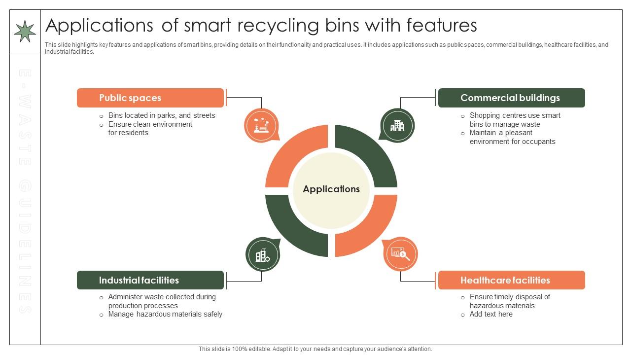 Applications Of Smart Recycling Bins With Features Implementation Of E Waste Guidelines