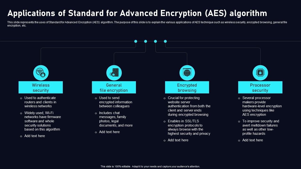 Applications Of Standard Advanced Cloud Data Security Using Cryptography Topics Pdf