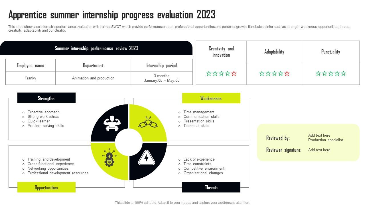 Apprentice Summer Internship Progress Evaluation 2023 Slides Pdf