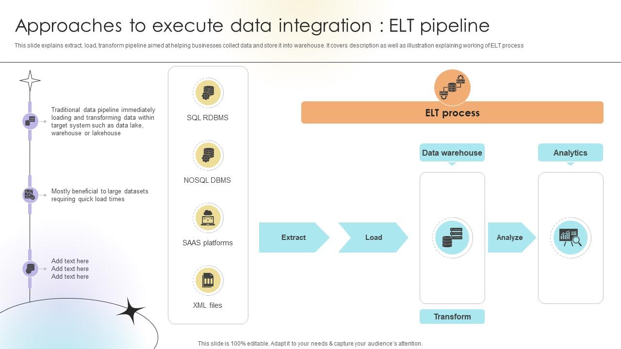 Approaches To Execute Data Integration ELT Pipeline Data Analytics SS V