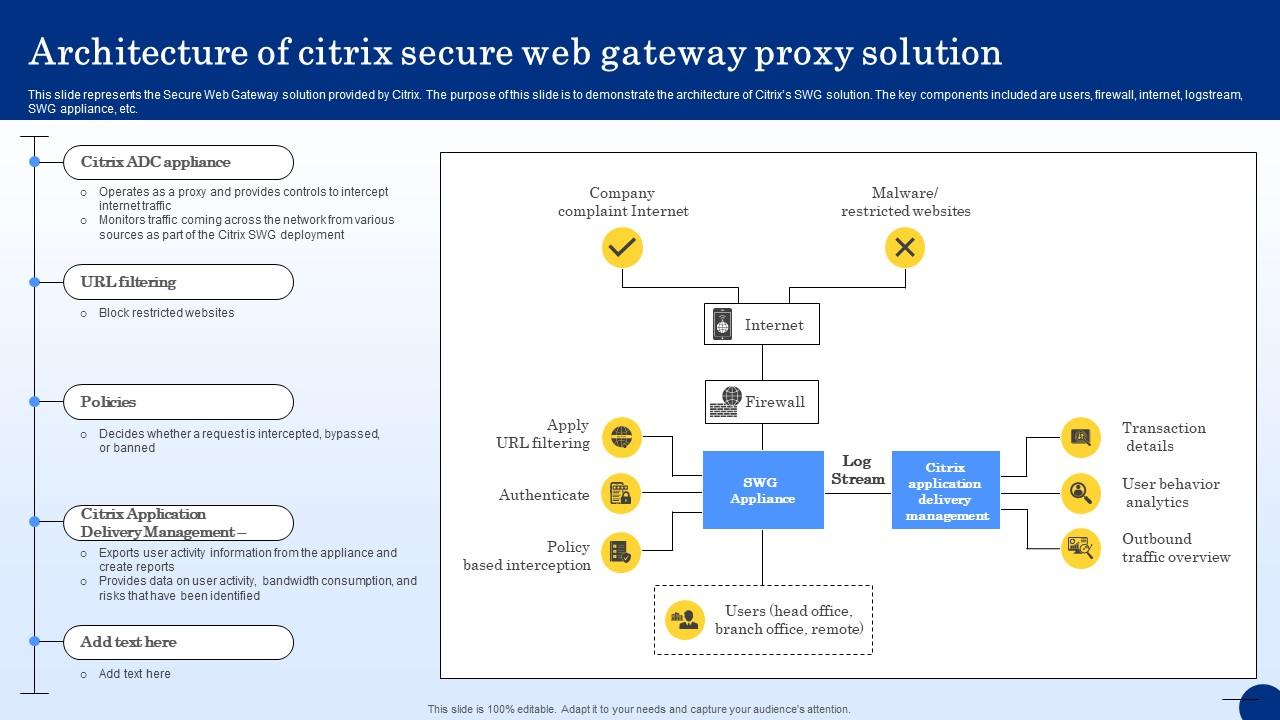 Architecture Of Citrix Secure Web Gateway Proxy Solution Web Threat Protection System