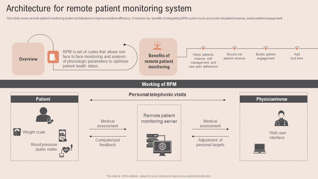 Architecture Remote Healthcare Information Tech To Enhance Medical Facilities Download Pdf