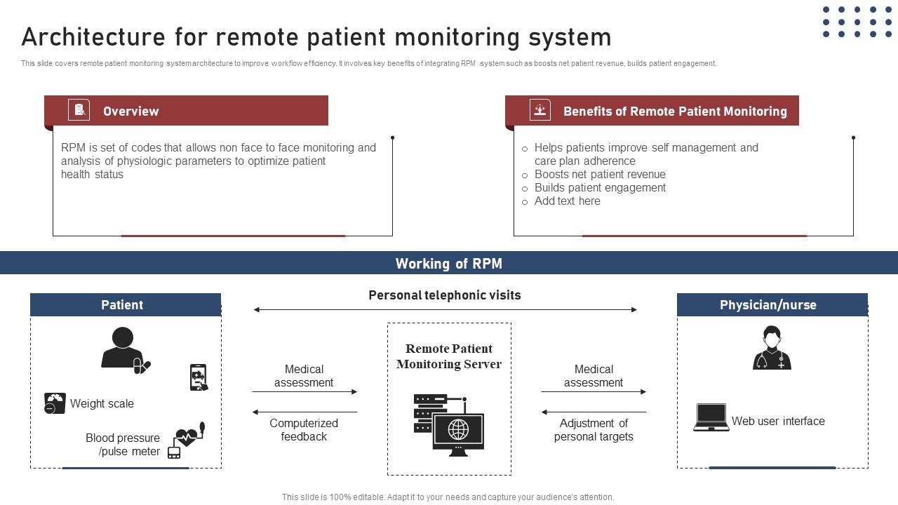 Architecture Remote Patient Transforming Medical Workflows Via His Integration Inspiration Pdf