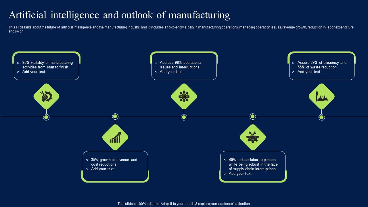Artificial Intelligence And Outlook Of Manufacturing Pictures PDF