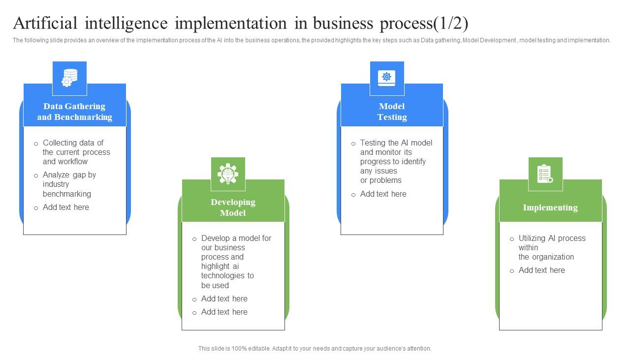 Artificial Intelligence Implementation In Business Process RPA Influence On Industries Mockup Pdf