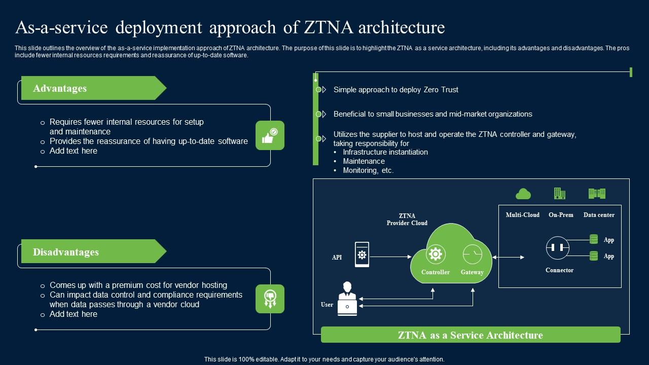 As A Service Deployment Approach Zero Trust Network Security Microsoft Pdf