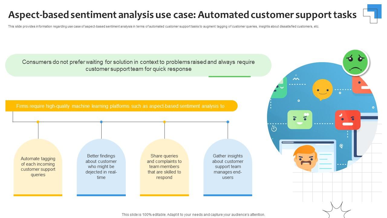 Aspect Based Sentiment Analysis Use Case Sentiment Analysis Demystified Understanding AI SS V